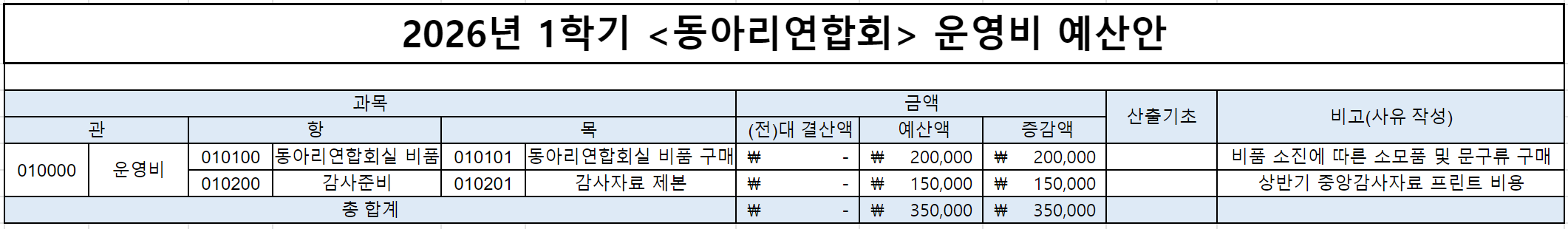 운영비_MVqqmTY.png